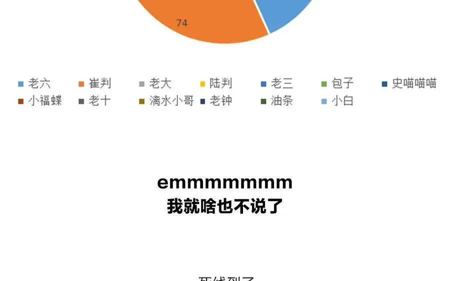 捶地三尺有神灵 第110话 查看还珠洞 第64页