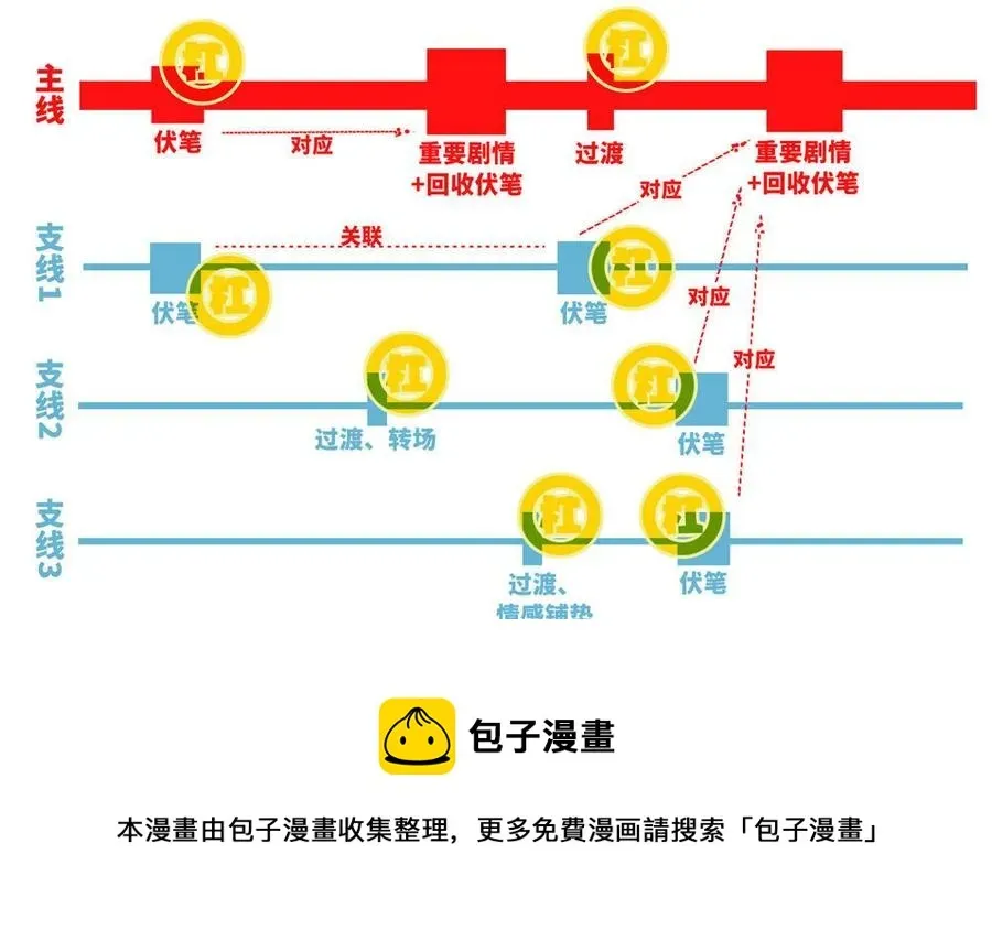 捶地三尺有神灵 第312话 天魂显形 第80页