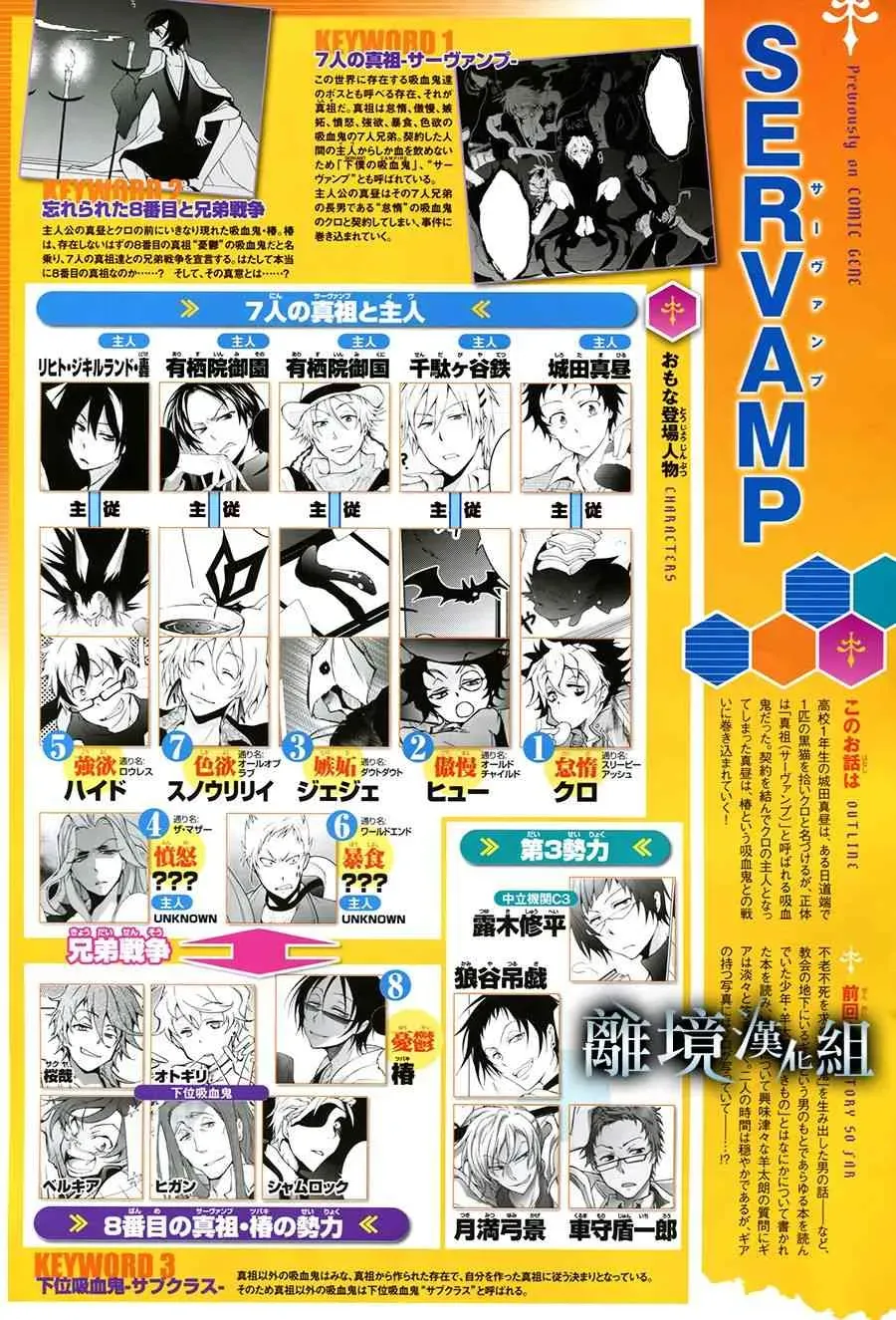 Servamp 82话 第4页