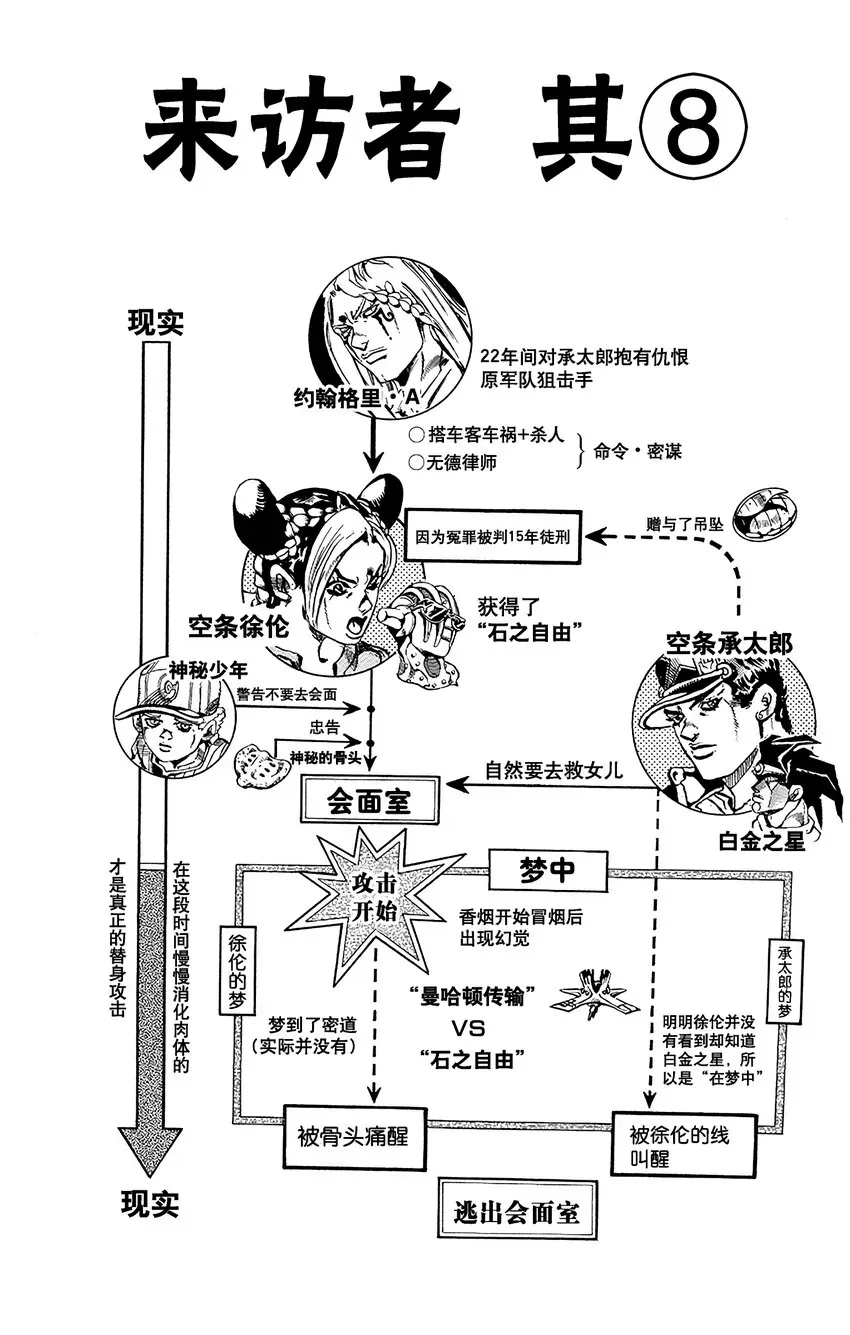 石之海（乔乔的奇妙冒险第6部） 18 绿海豚街监狱的来访者 其8 第4页