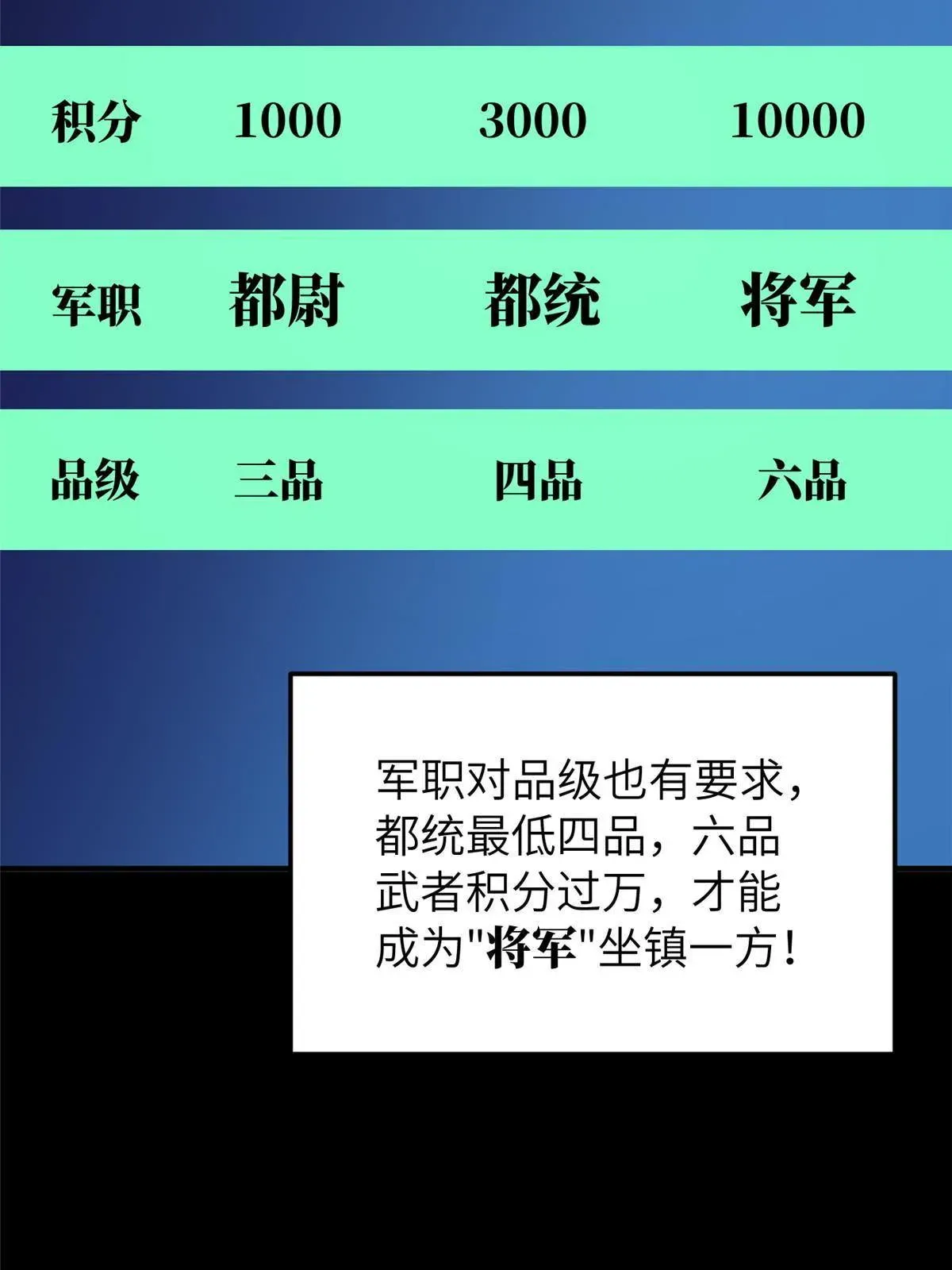 全球高武 148 备战 第3页