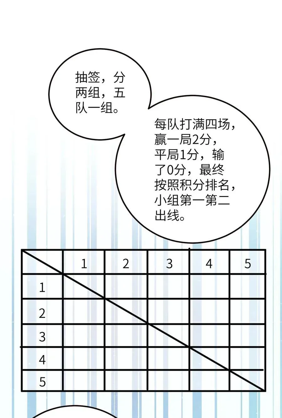 全球高武 224 十强排名赛 第9页