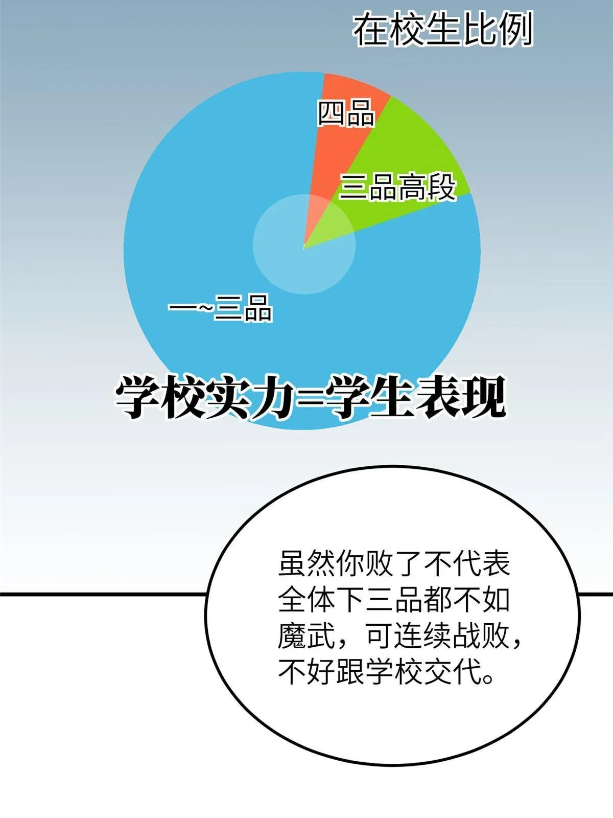 全球高武 162 小年轻 第15页