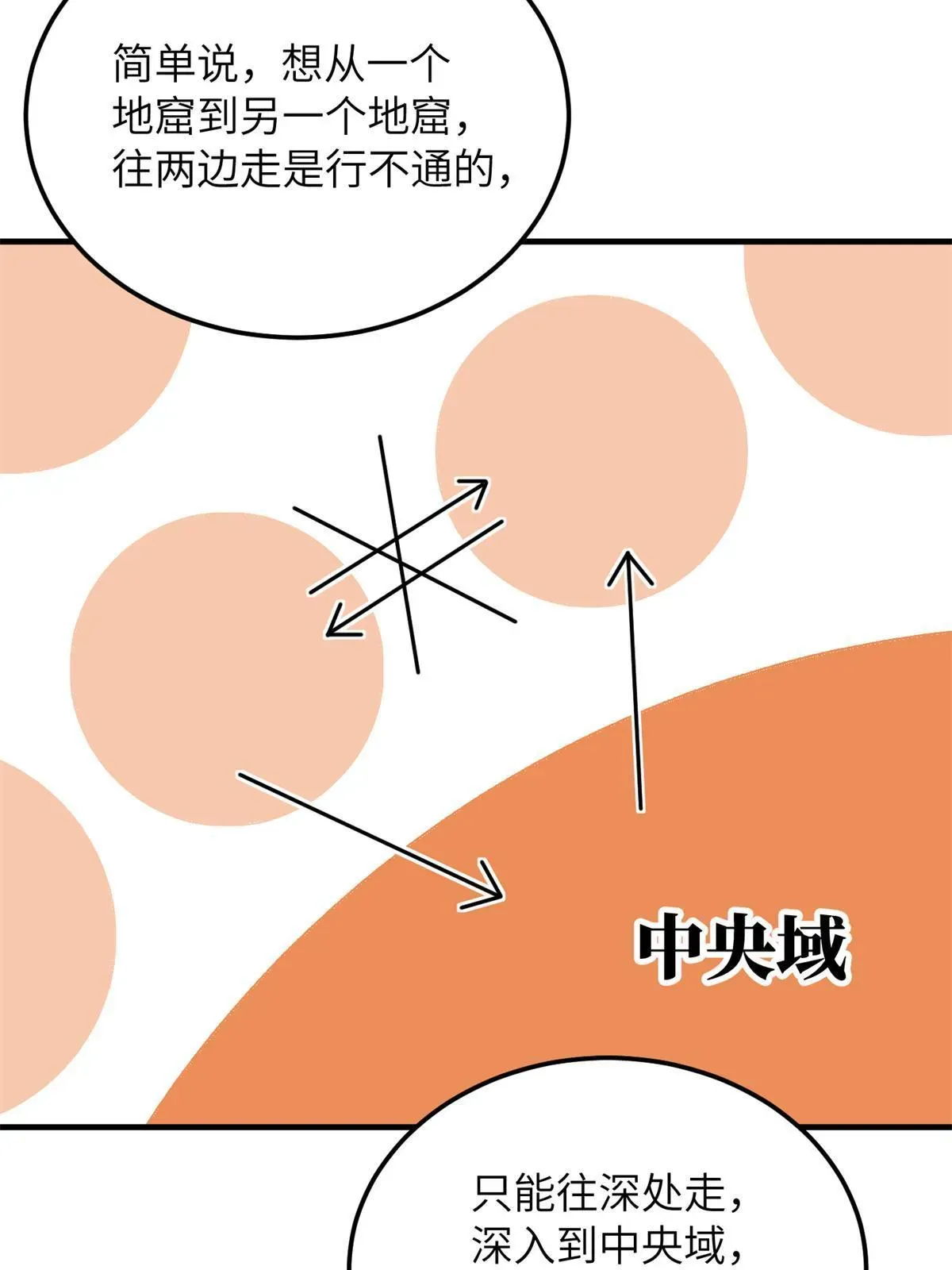 全球高武 180 域 第6页