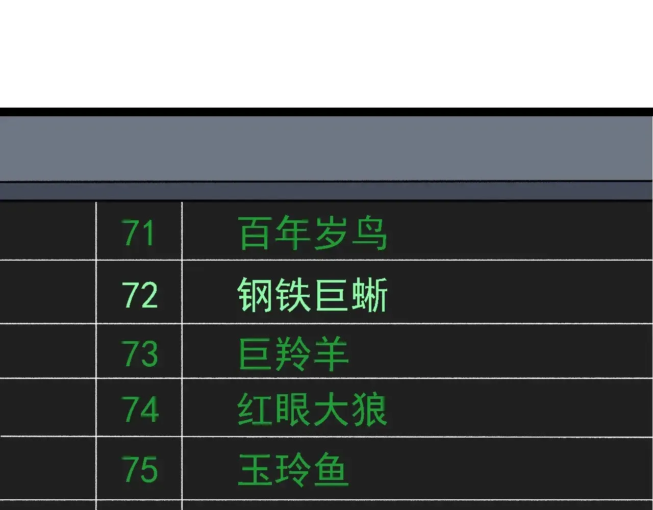 从大树开始的进化 第266话 俘虏虚空之王 第85页