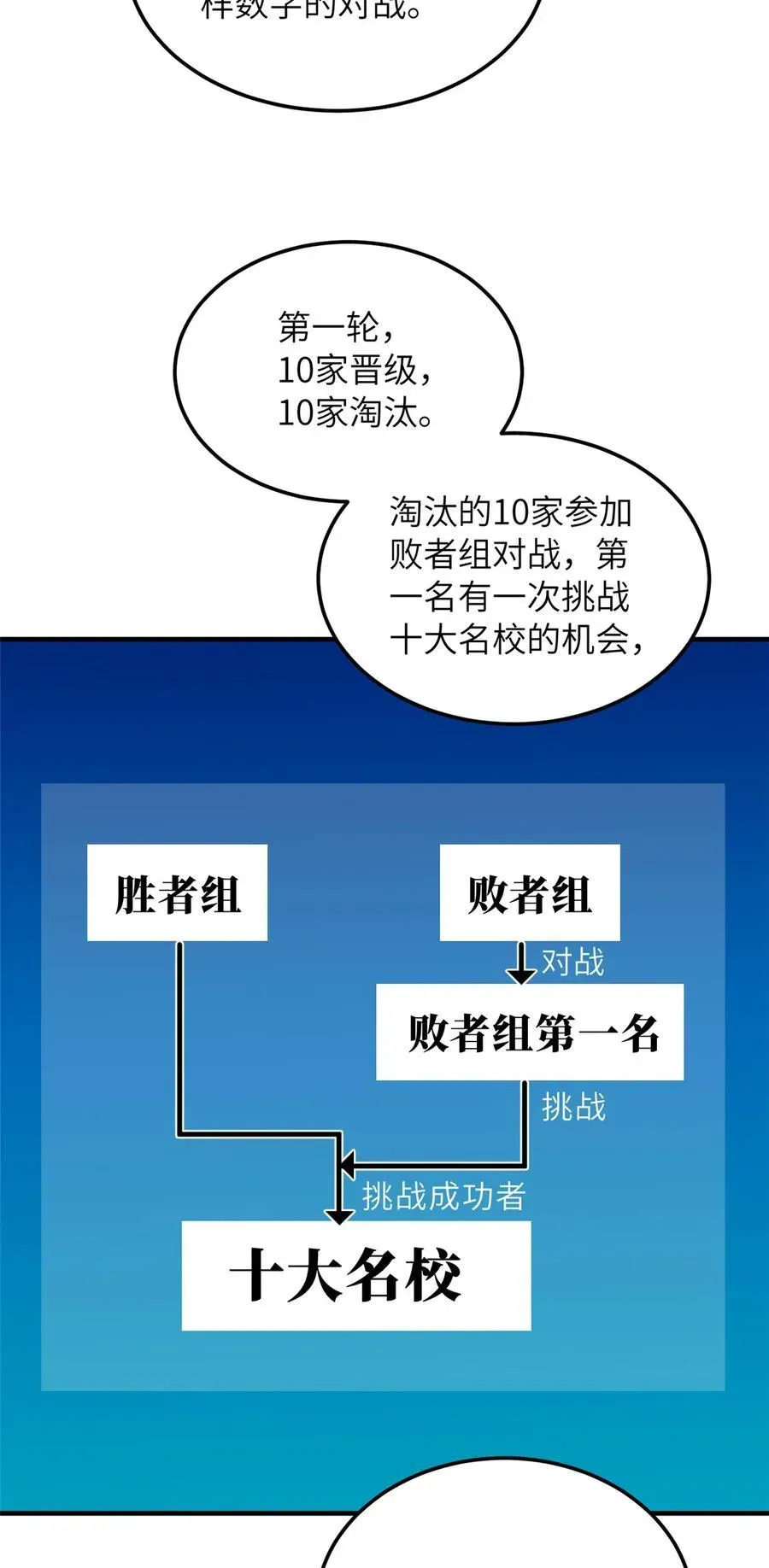 全球高武 217 冤家聚首 第18页