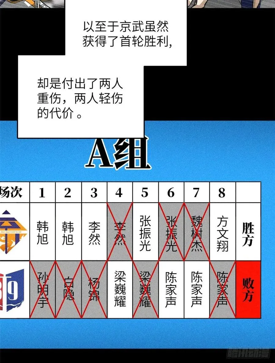 全球高武 078 方平首战 第8页