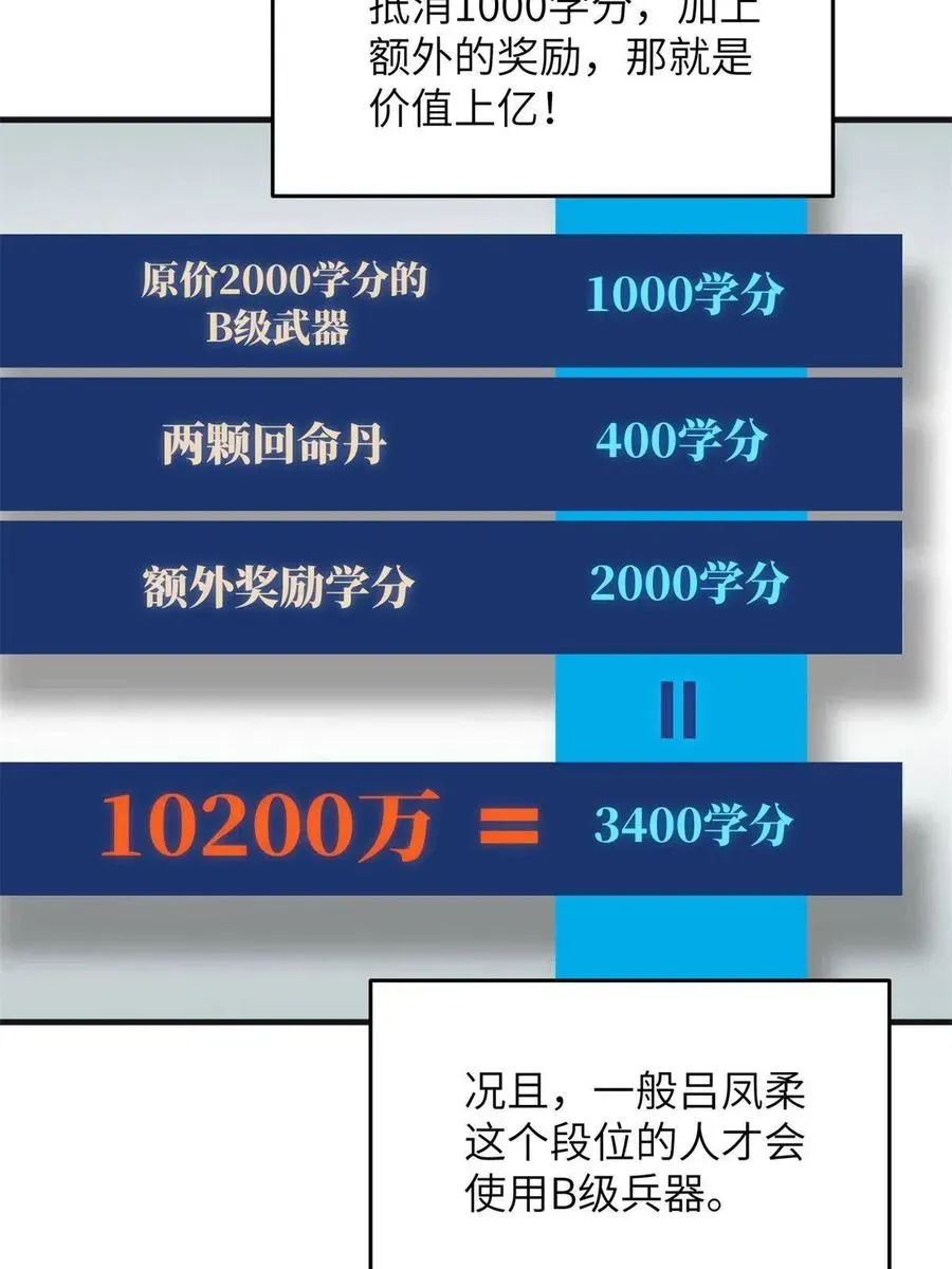 全球高武 141 挑衅 第23页