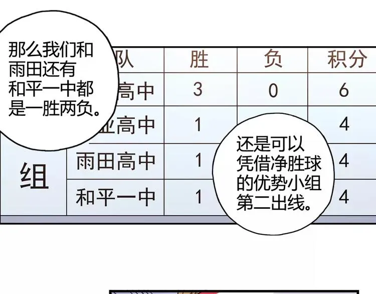 青空下 第35话 这场比赛！绝不能输！ 第27页