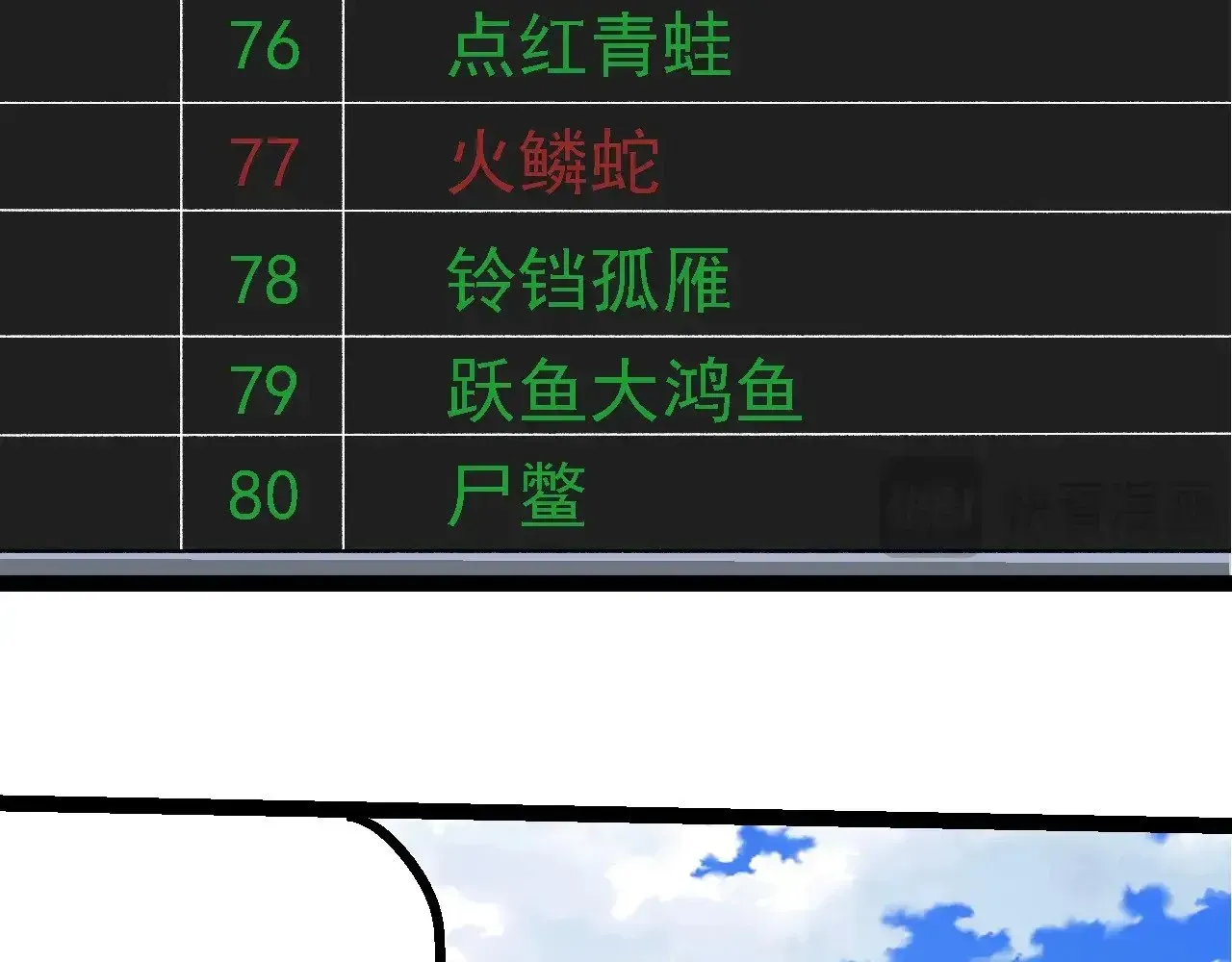 从大树开始的进化 第266话 俘虏虚空之王 第86页