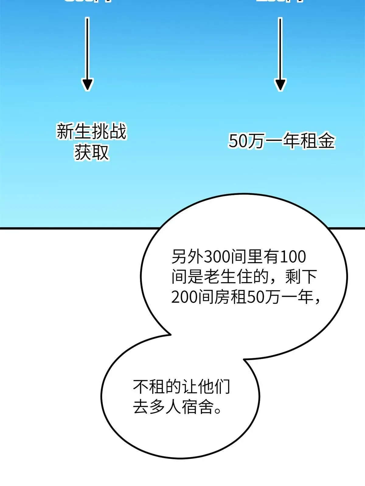 全球高武 176 新社长的安排 第16页