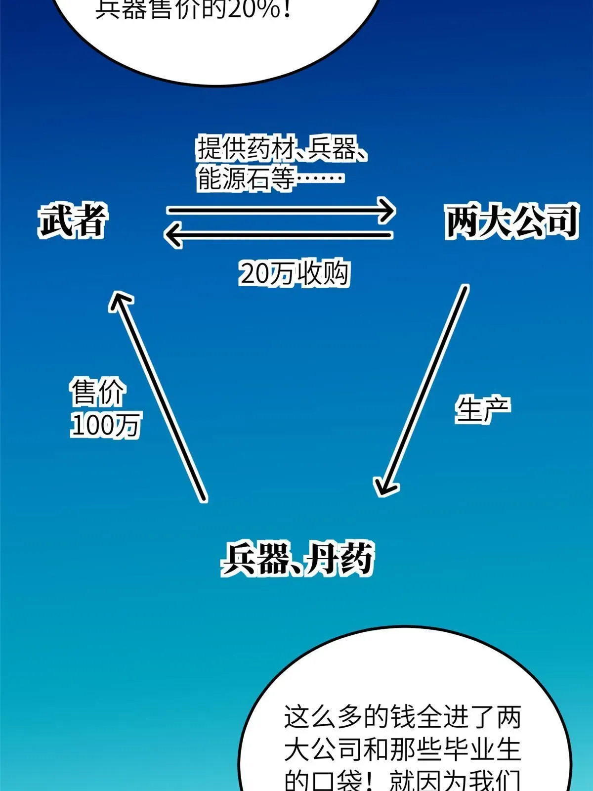 全球高武 181 既得利益者 第41页