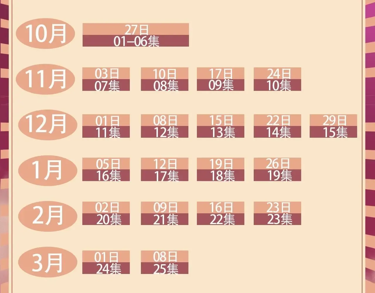 从大树开始的进化 第12期 特别企划：盘一盘人类世界势力分布 第5页