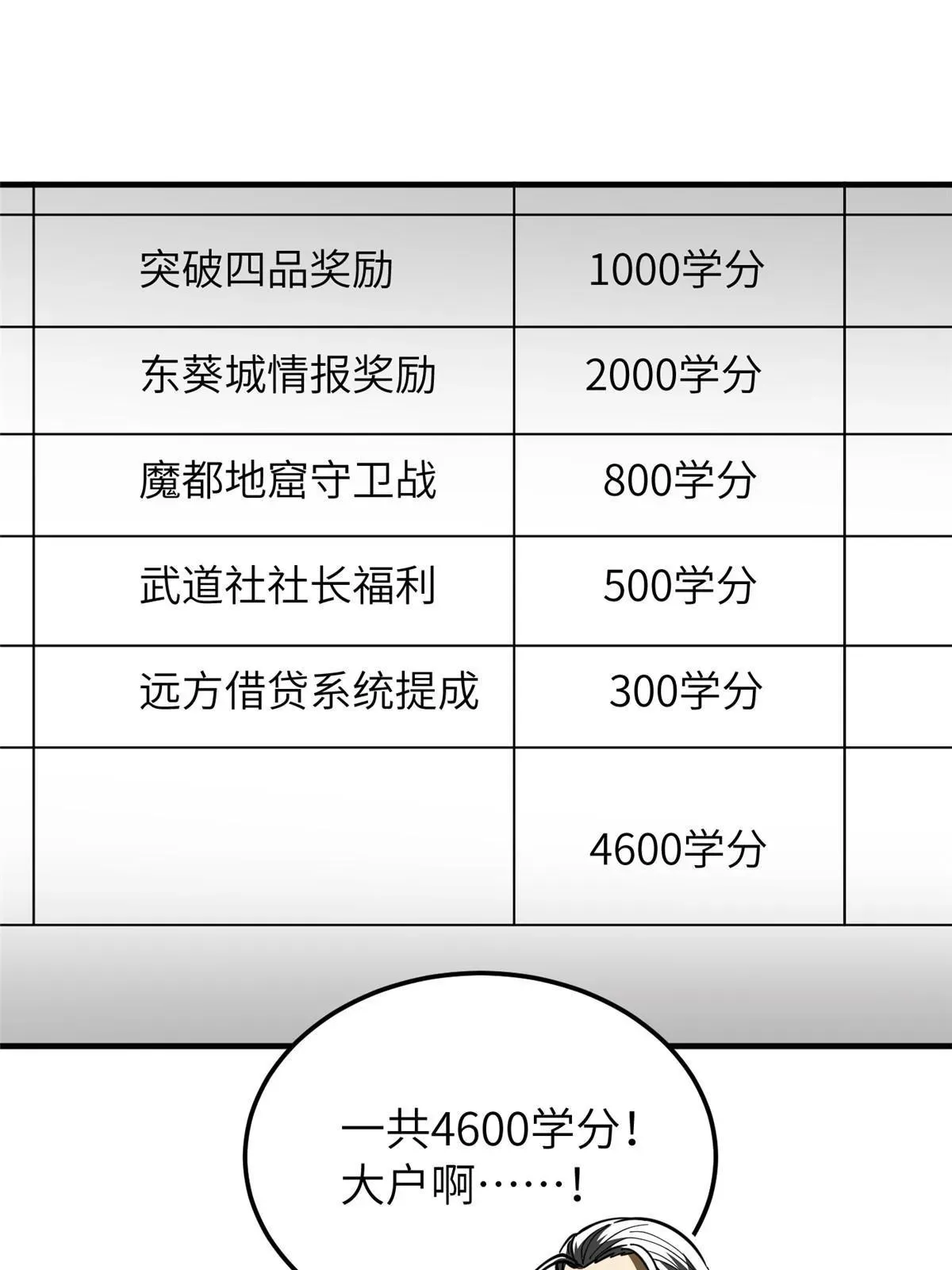 全球高武 179 大户 第30页