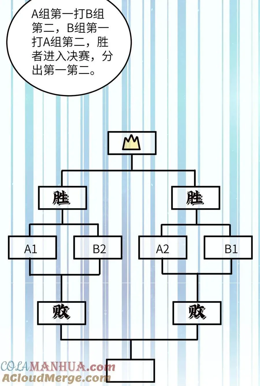 全球高武 224 十强排名赛 第10页