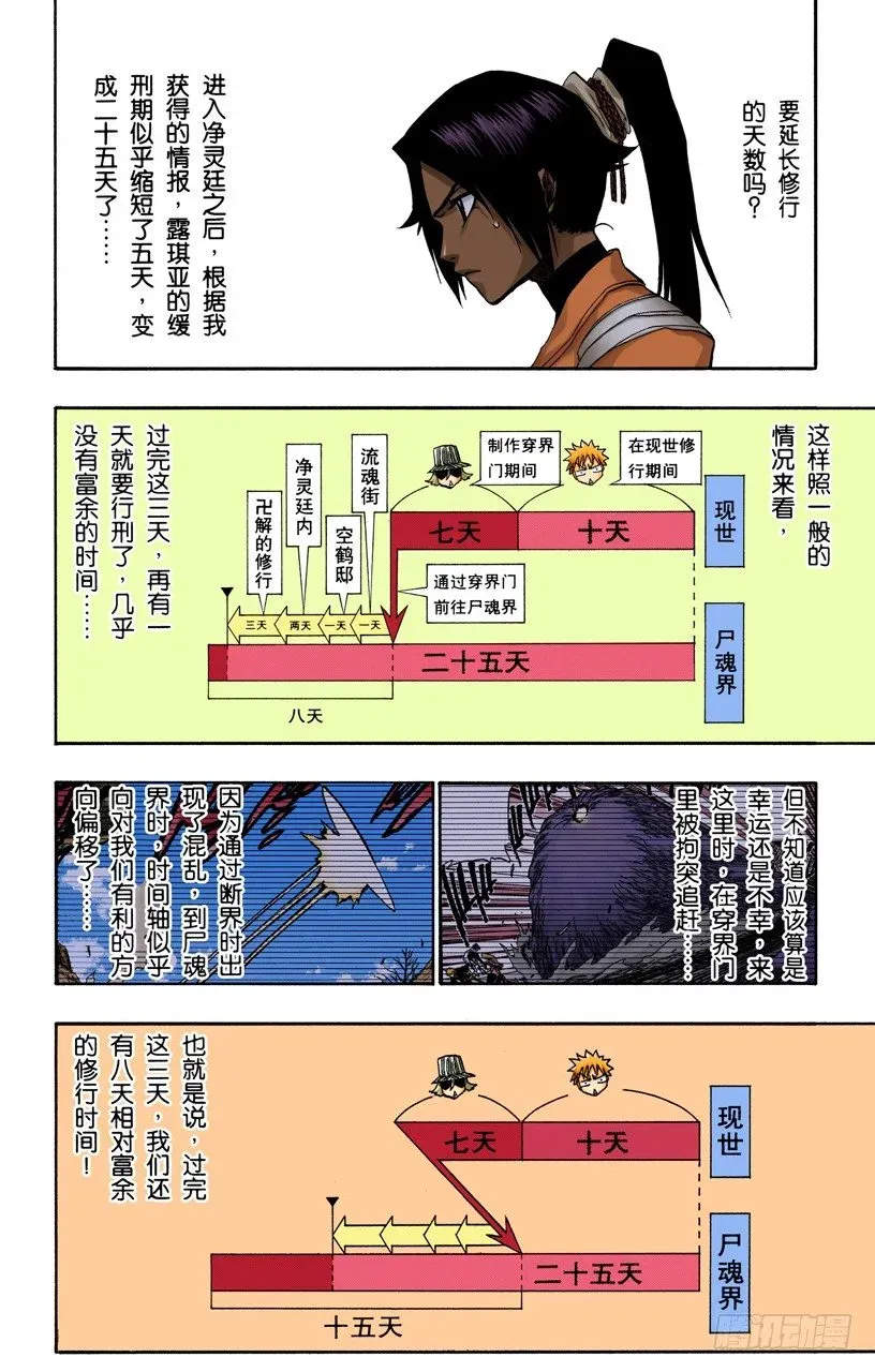 死神/BLEACH（全彩版） 渐渐逼近的时限 第16页