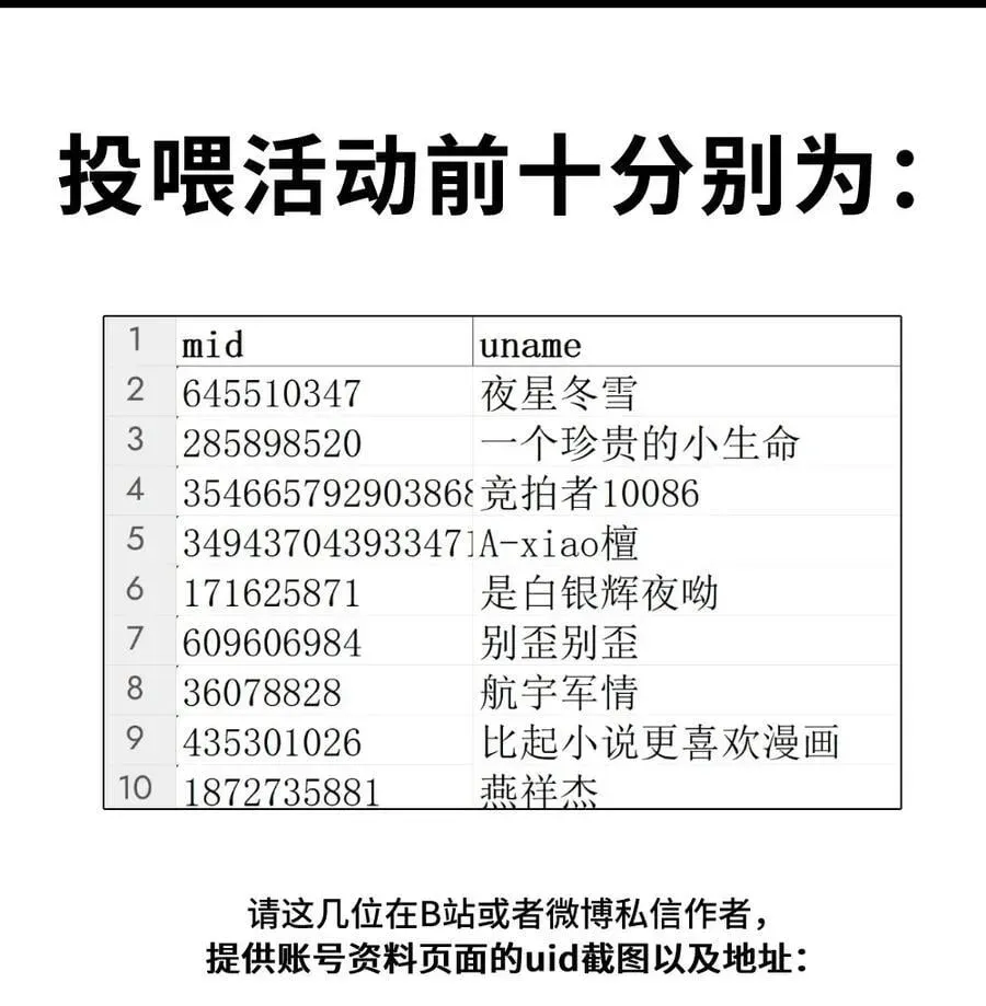 杀死男主然后成为女魔头 054 灯会、护符和烟火(下) 第56页