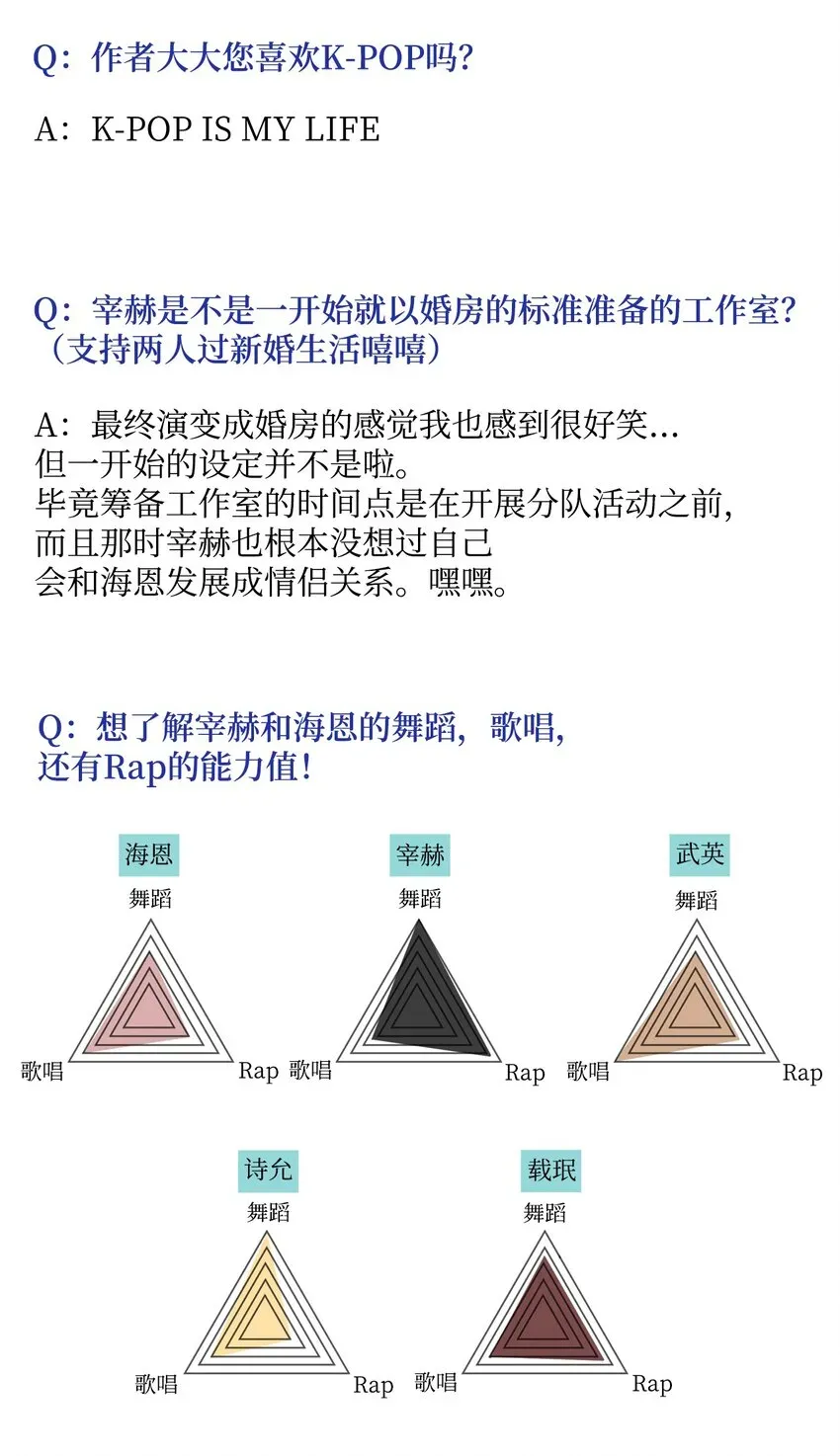 顶流男团的私生活 61完结后记 第9页