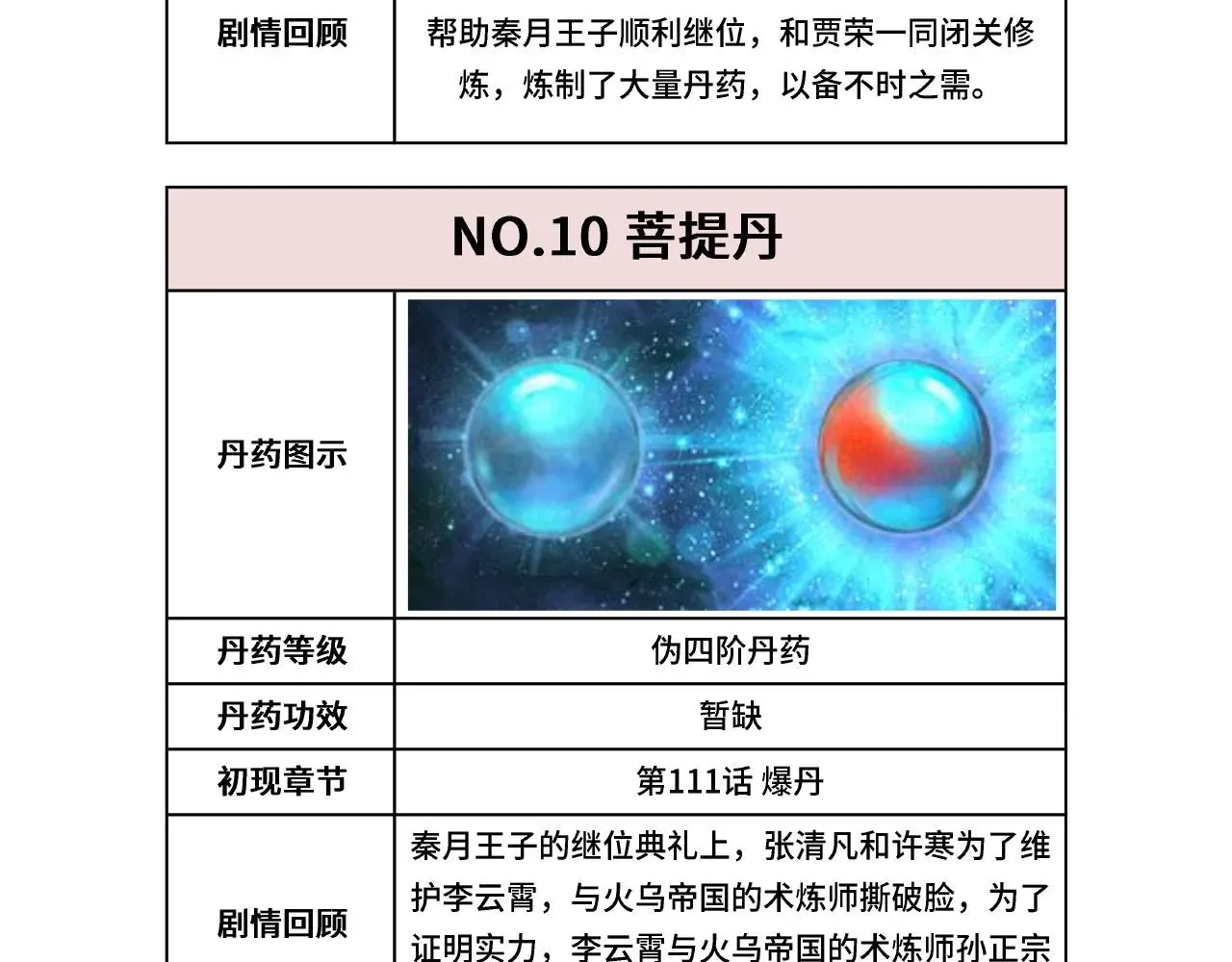 这一世我要当至尊 第133话 一方阵器 第112页