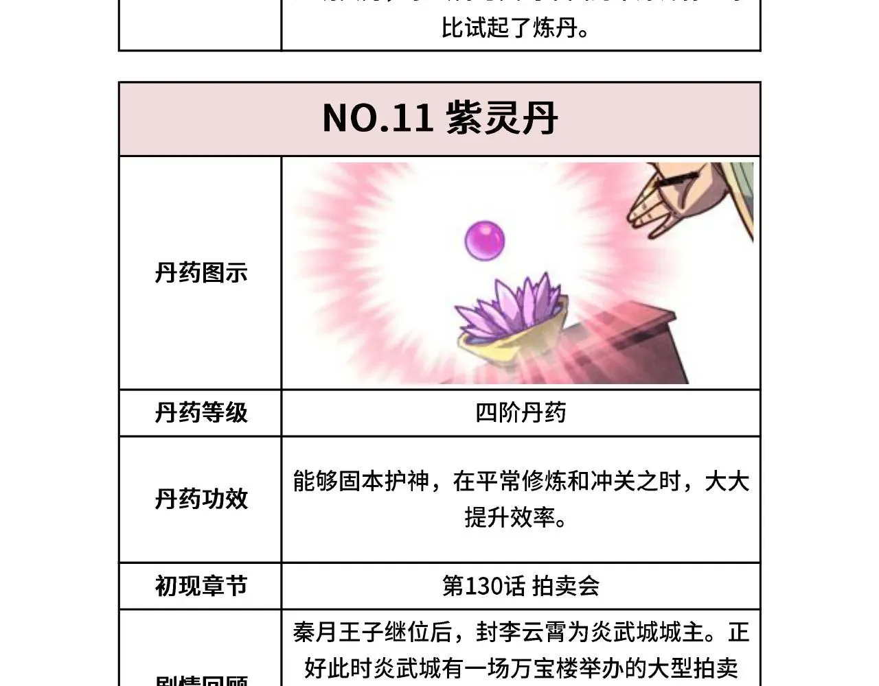 这一世我要当至尊 第133话 一方阵器 第113页