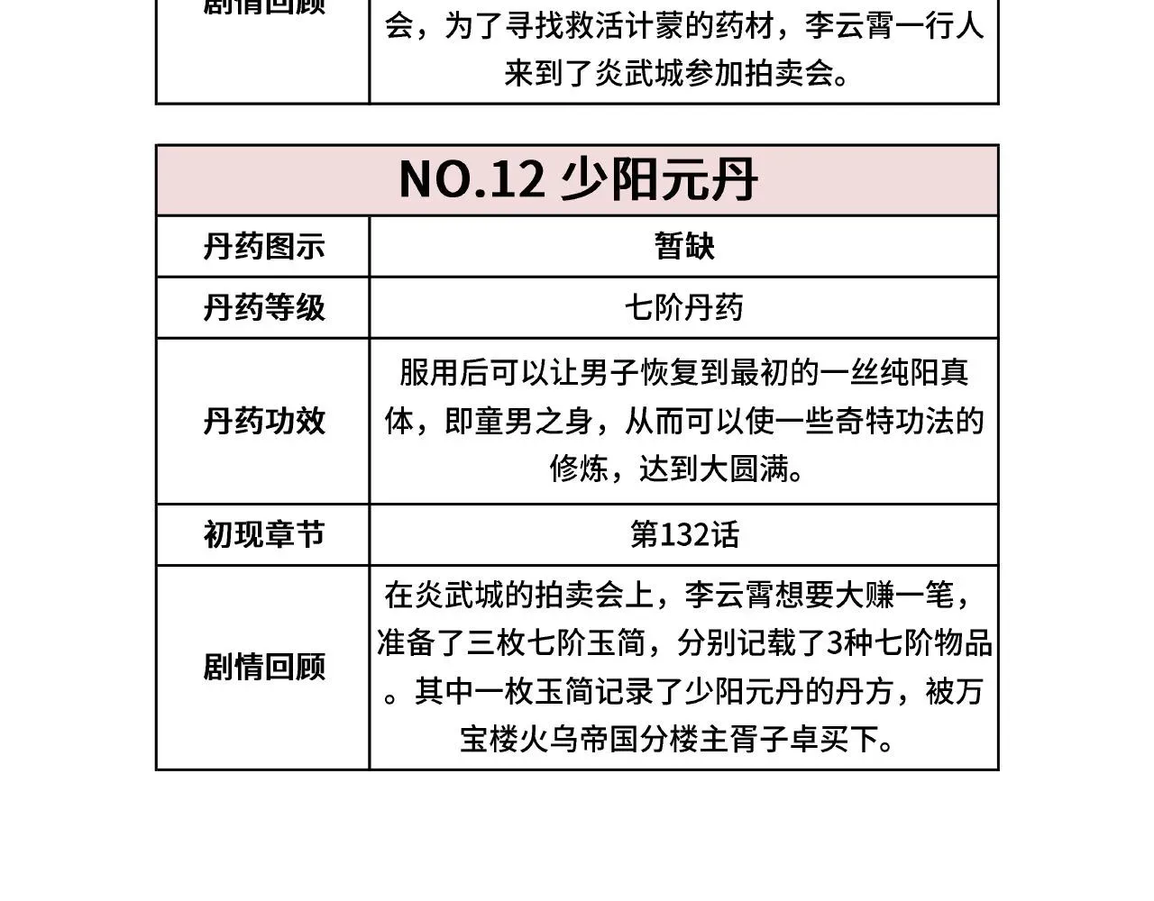 这一世我要当至尊 第133话 一方阵器 第114页