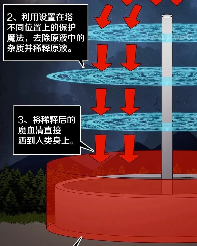 时间静止的房子 157.魔血清 第167页