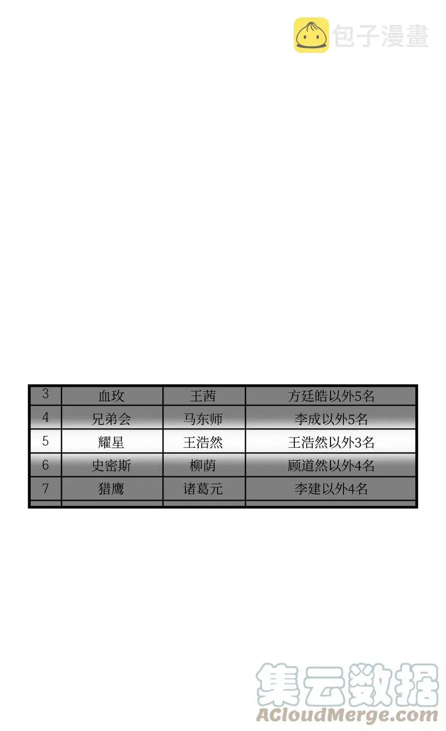 无法升级的玩家 023 加入公会 第25页