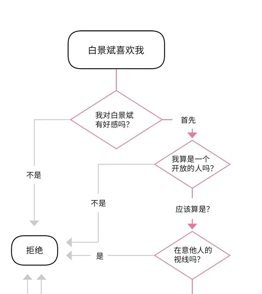 Merry Marbling 云石般的我们 48 奇迹般的爱情 第40页