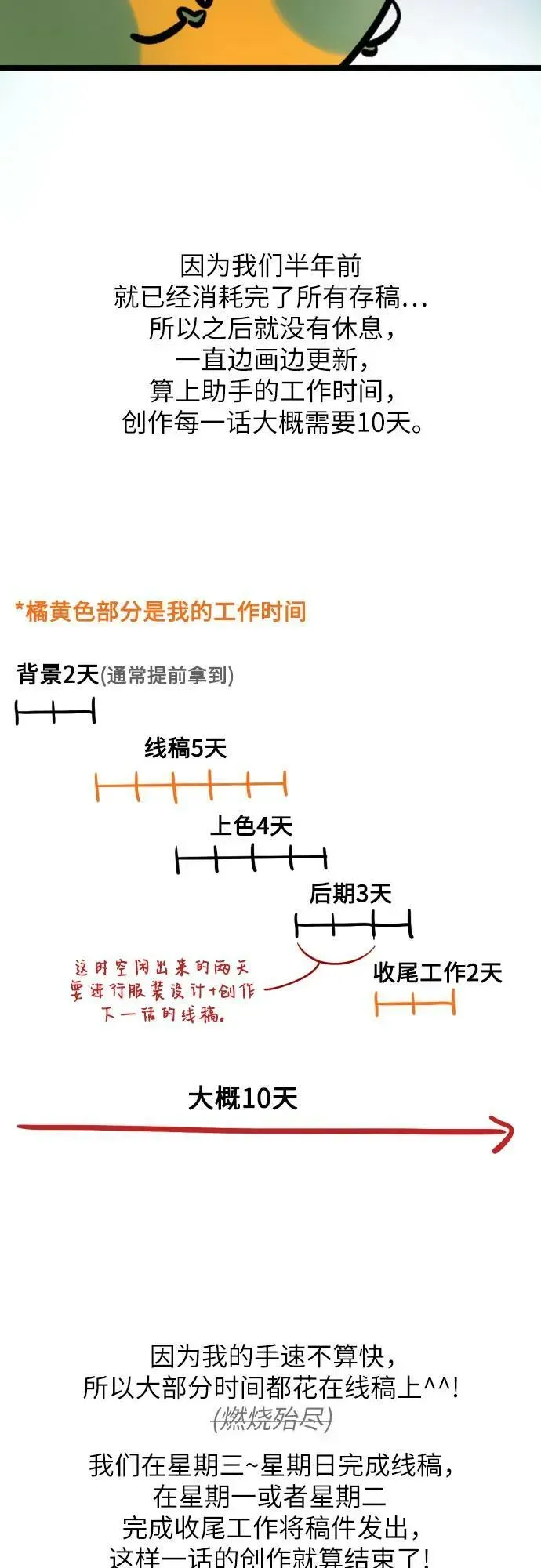 拯救被遗弃的最爱角色 【免费】第一季后记 第42页