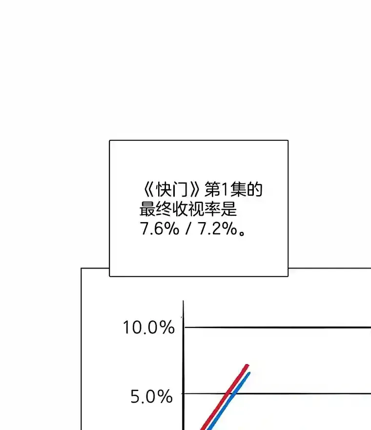 天生巨星 38.意外的才能 第53页