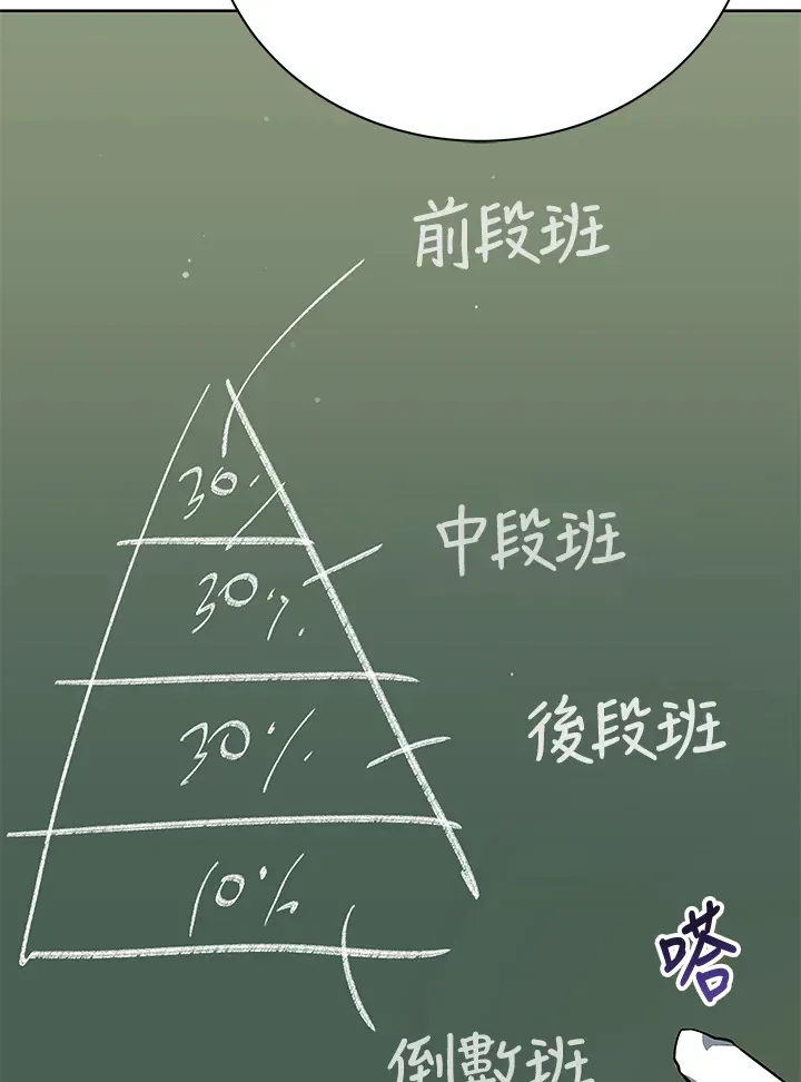 死灵术师学院的召唤天才 第52话 第95页