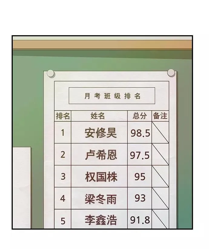 英雄联萌 第26话 安修昊 第120页