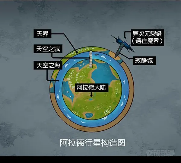 勇士的意志 阿拉德的冒险纪元 第2页