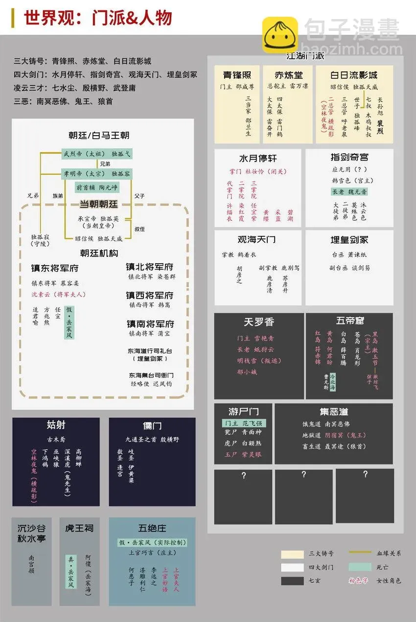 藏锋行 213回 理想世界 第50页