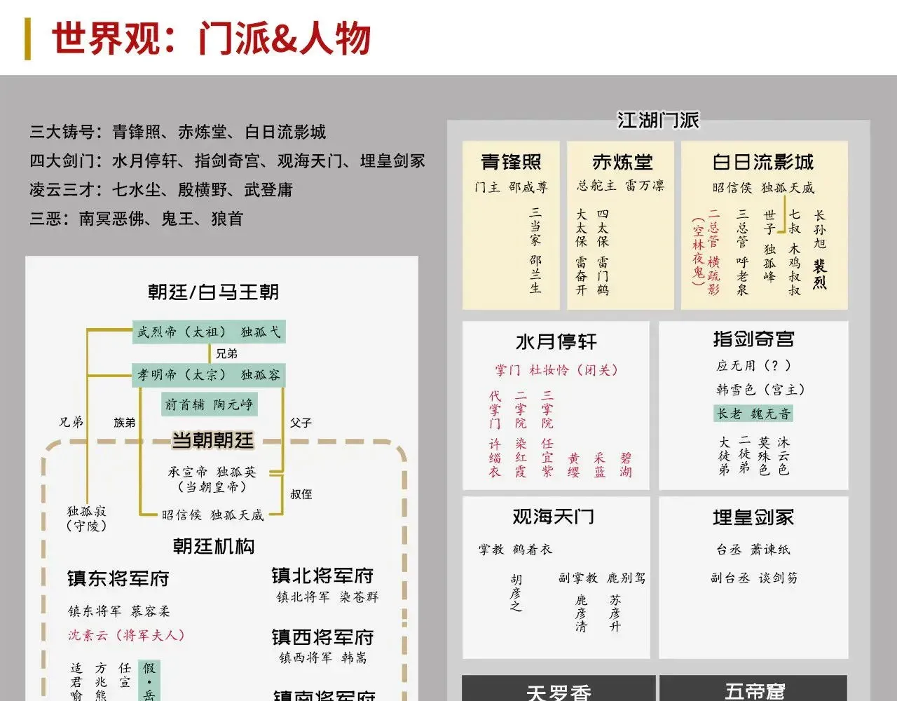 藏锋行 那个身份 第84页