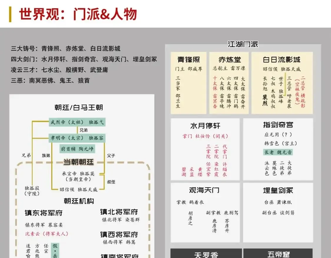 藏锋行 裴烈有异 第87页