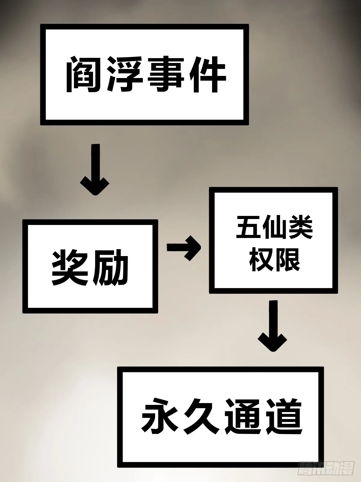 从姑获鸟开始 179 收获与出发 第38页