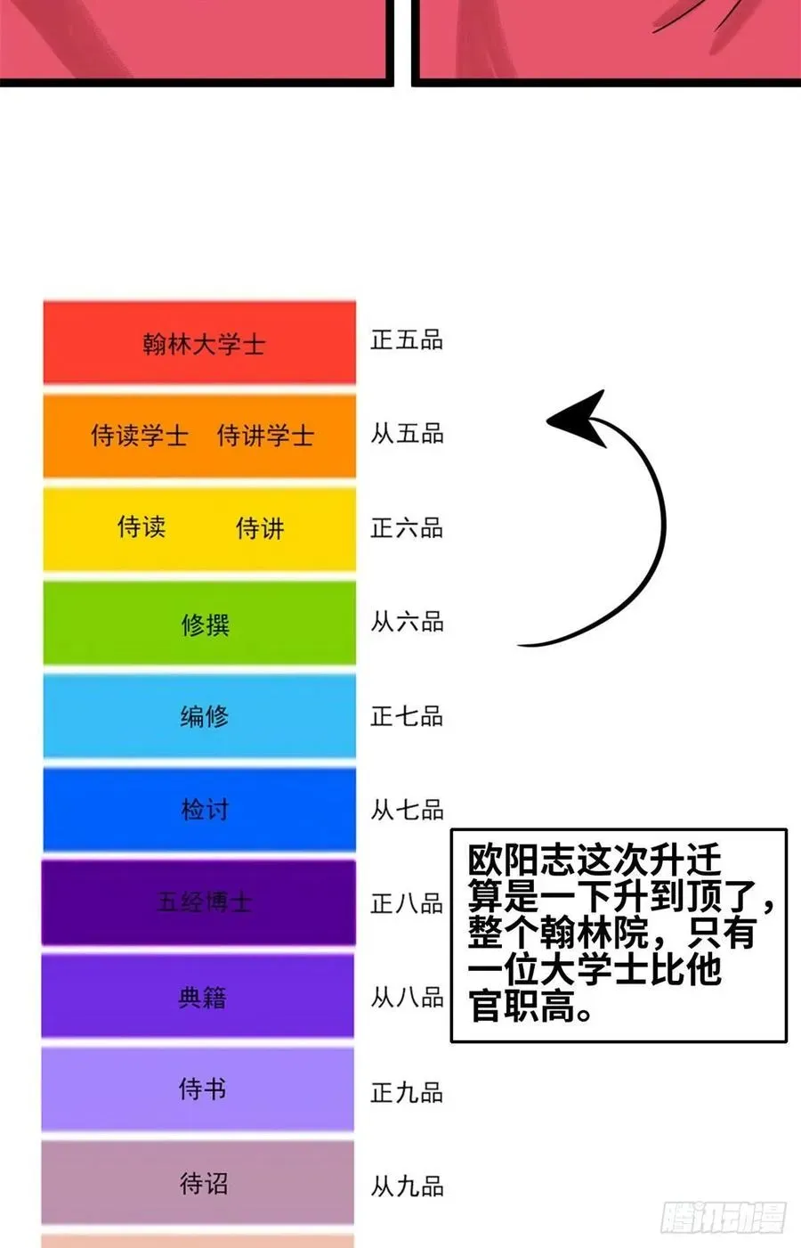 明朝败家子 123 一飞中天 第38页