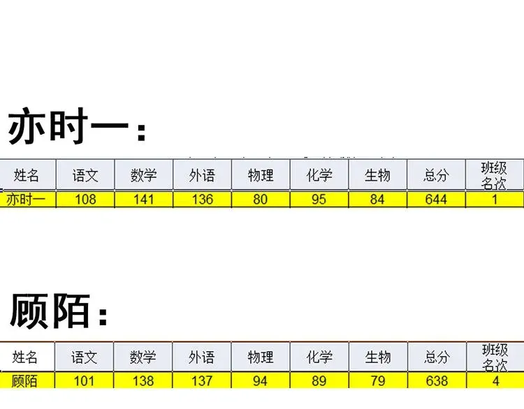 你曾经爱我 第5话 我有真正喜欢的人了 第140页