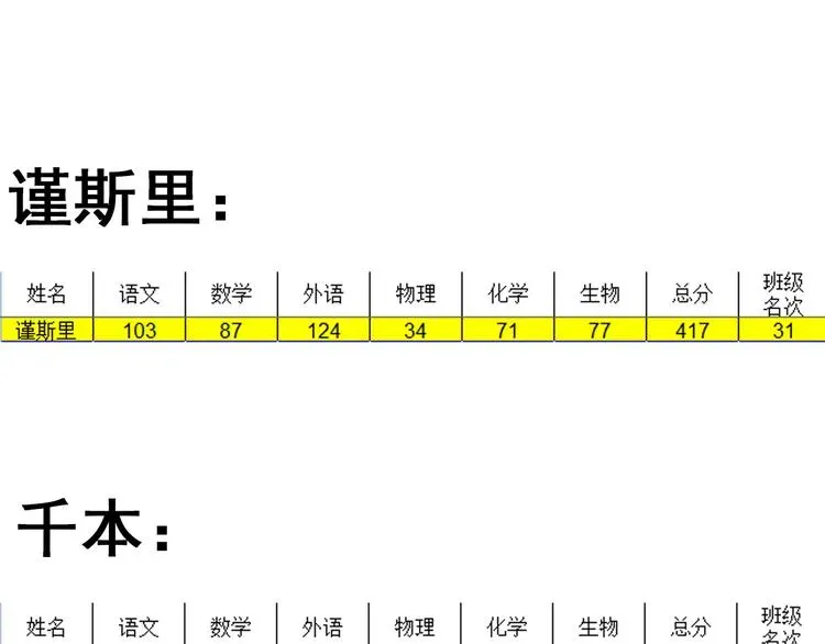 你曾经爱我 第5话 我有真正喜欢的人了 第142页