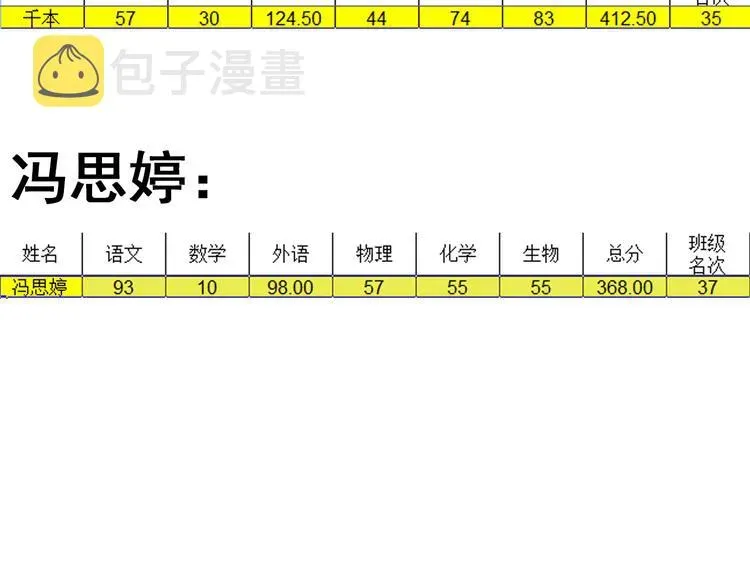 你曾经爱我 第5话 我有真正喜欢的人了 第143页