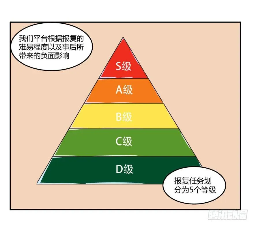 复仇者C2C 第四话：任务积分与任务等级 第21页