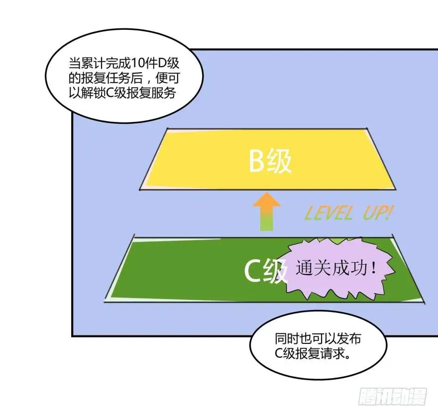 复仇者C2C 第四话：任务积分与任务等级 第23页