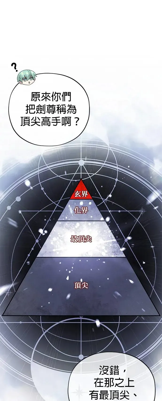 66666年后复活的黑魔法师 第108话：一周内的变化 第9页