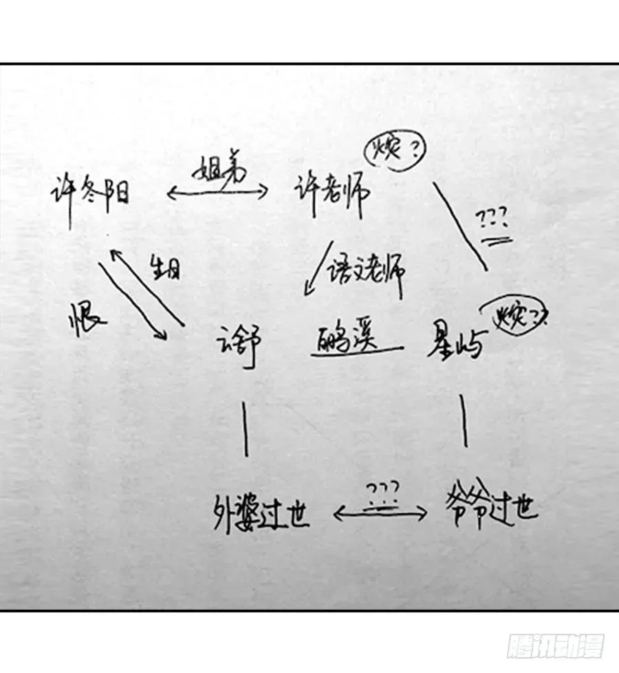 恋爱云书 119 同病相怜（下） 第29页