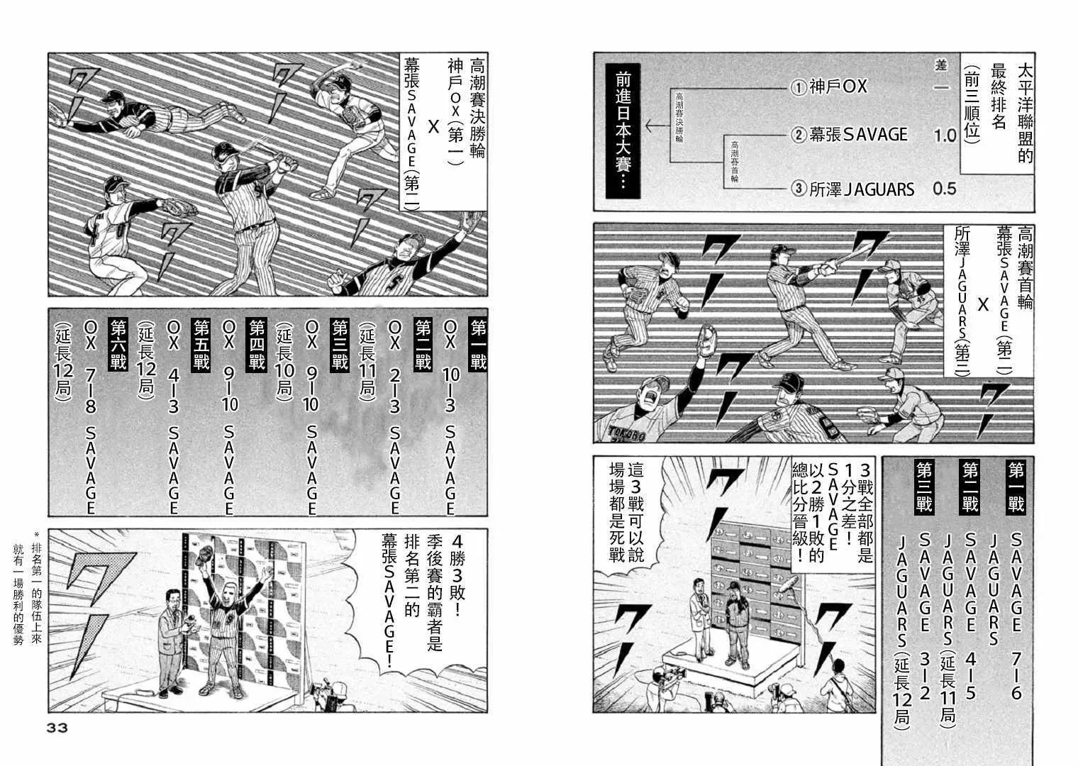 钱进球场 第80话 第3页