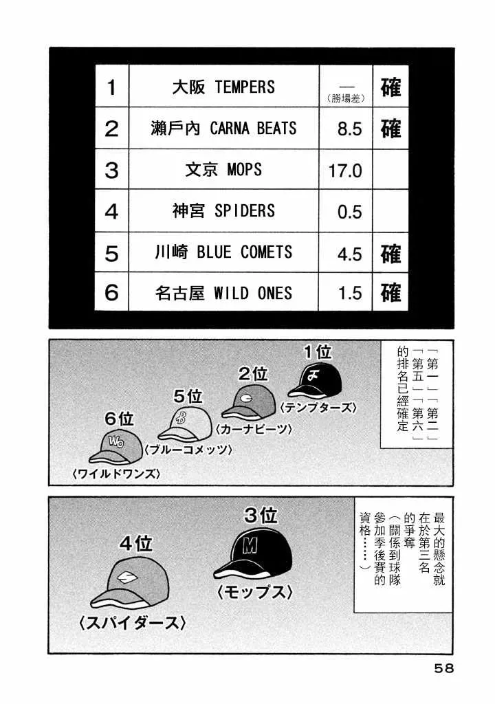 钱进球场 第73话 第4页