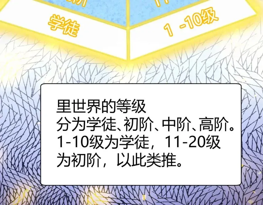 力量点满？我可是亡灵法师啊！ 第3话 新手村S级副本！ 第46页