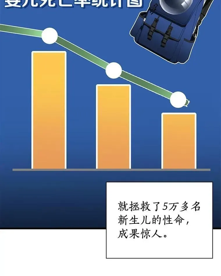 AI神医的诞生 110.医院的未来 第6页