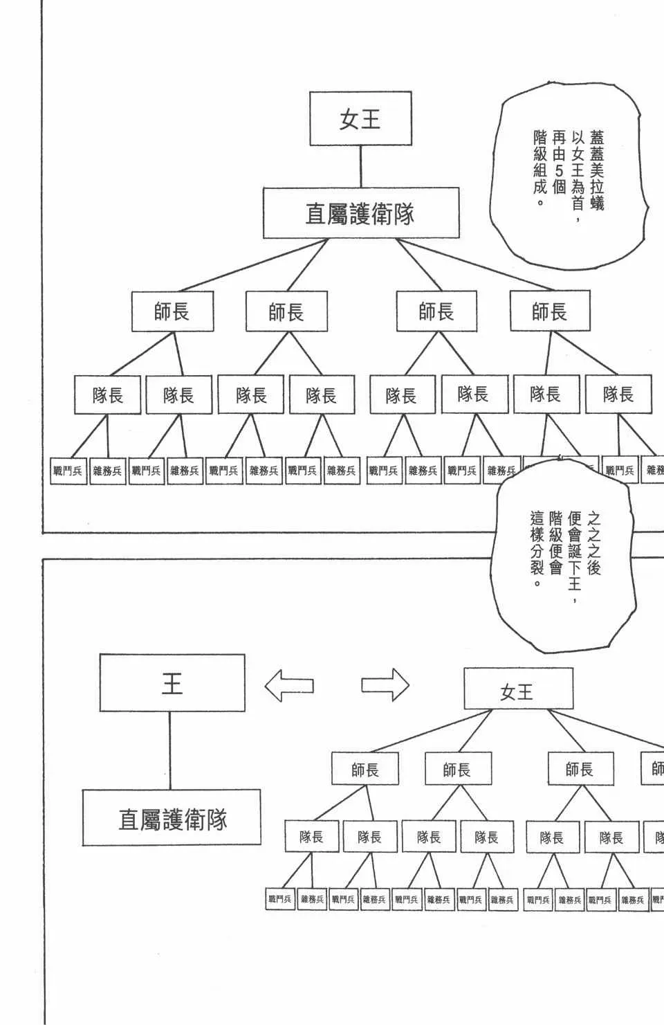 全职猎人 第19卷 第110页